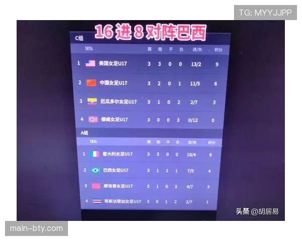 U17世界杯战术趋势分析 年轻球队更注重攻守平衡